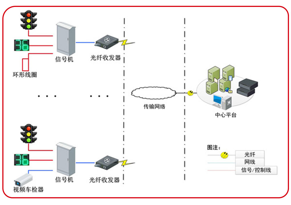 交通信號控制機應(yīng)用案列分享